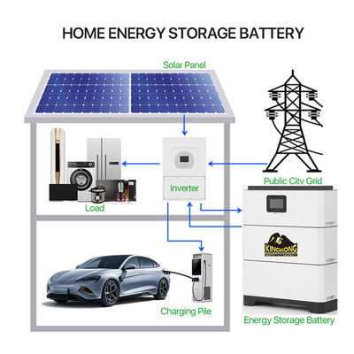 Conexión a la red híbrida inversor ampliamente adaptado LFP modular acumulado batería de alto voltaje Sistema de almacenamiento de energía para el hogar 15-40