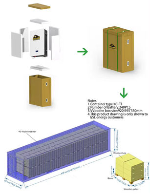 Conexión a la red híbrida inversor ampliamente adaptado LFP modular acumulado batería de alto voltaje Sistema de almacenamiento de energía para el hogar 15-40