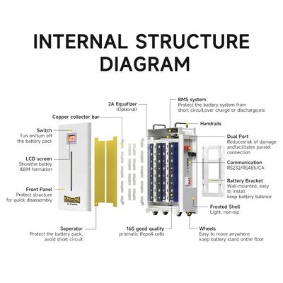 Batería solar Lifepo4 Batería de iones de litio 48V Baterías de iones de litio 48V 100Ah 200Ah 280Ah 300Ah 312Ah Almacenamiento de energía para el hogar Batería portátil
