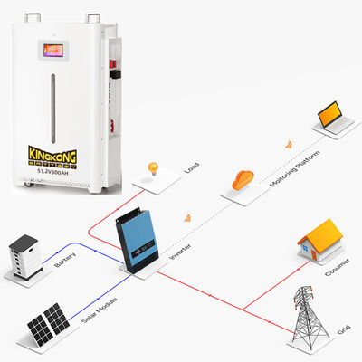 16Kw 20Kw 500Ah Solar de larga duración fuera de la red Baterías solares Energía Sistemas de energía para la energía solar y placa de batería de iones de litio